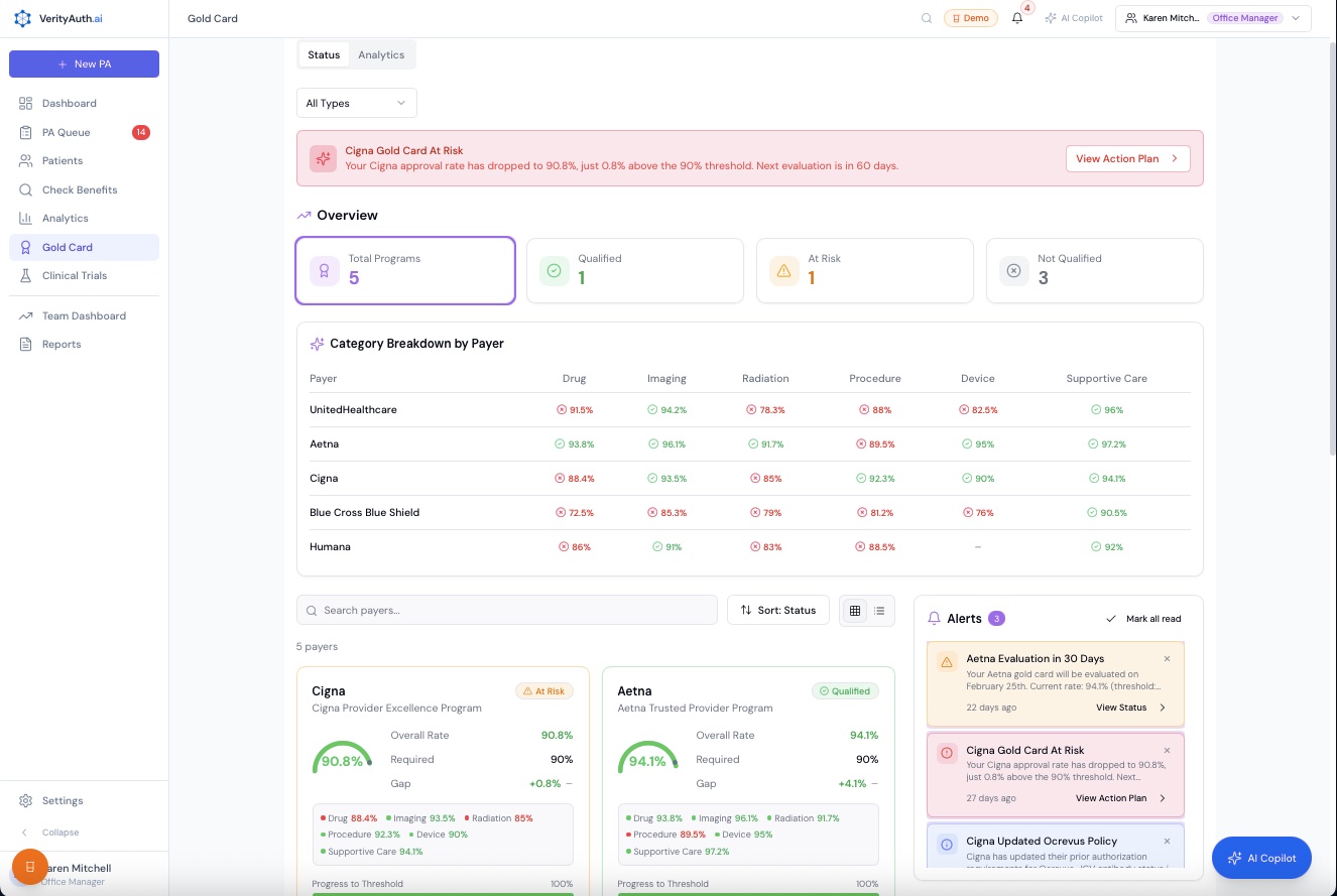 Gold Card analytics showing payer approval rates across all PA categories